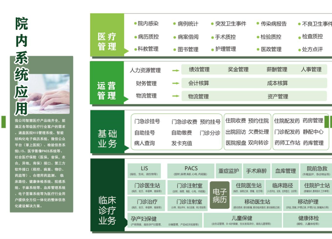 醫院信息管理系統